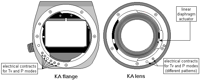Ka-mount diagram