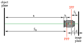 setup diagram